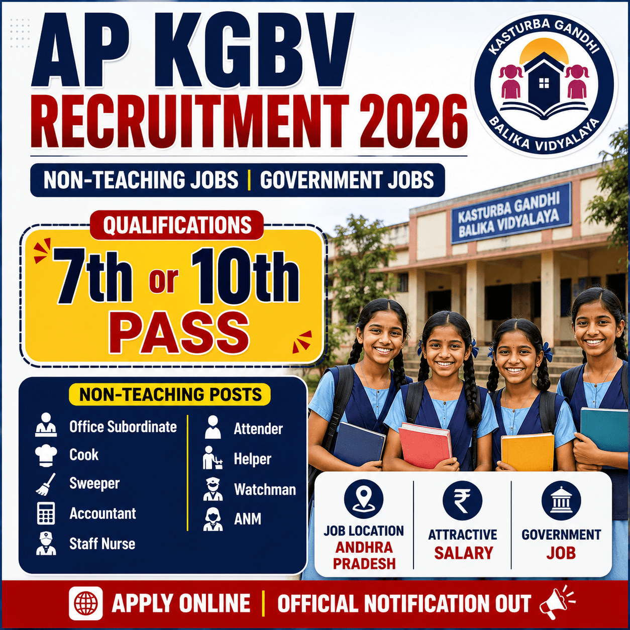 AP KGBV Jobs Full Details 2026.
